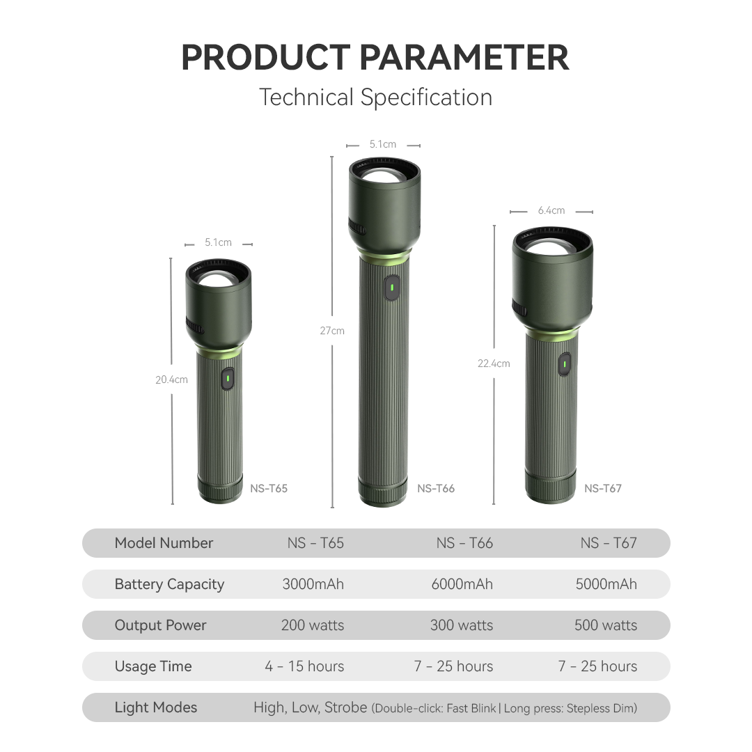 NSS Rechargeable Zoomable LED Flashlight Tactical Torch