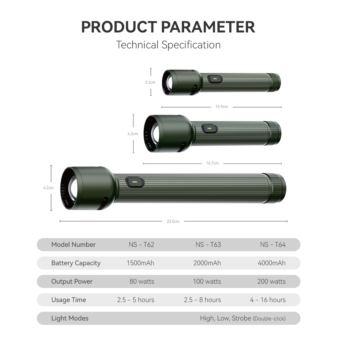 NSS Rechargeable Zoomable LED Flashlight – High Power Tactical Torch