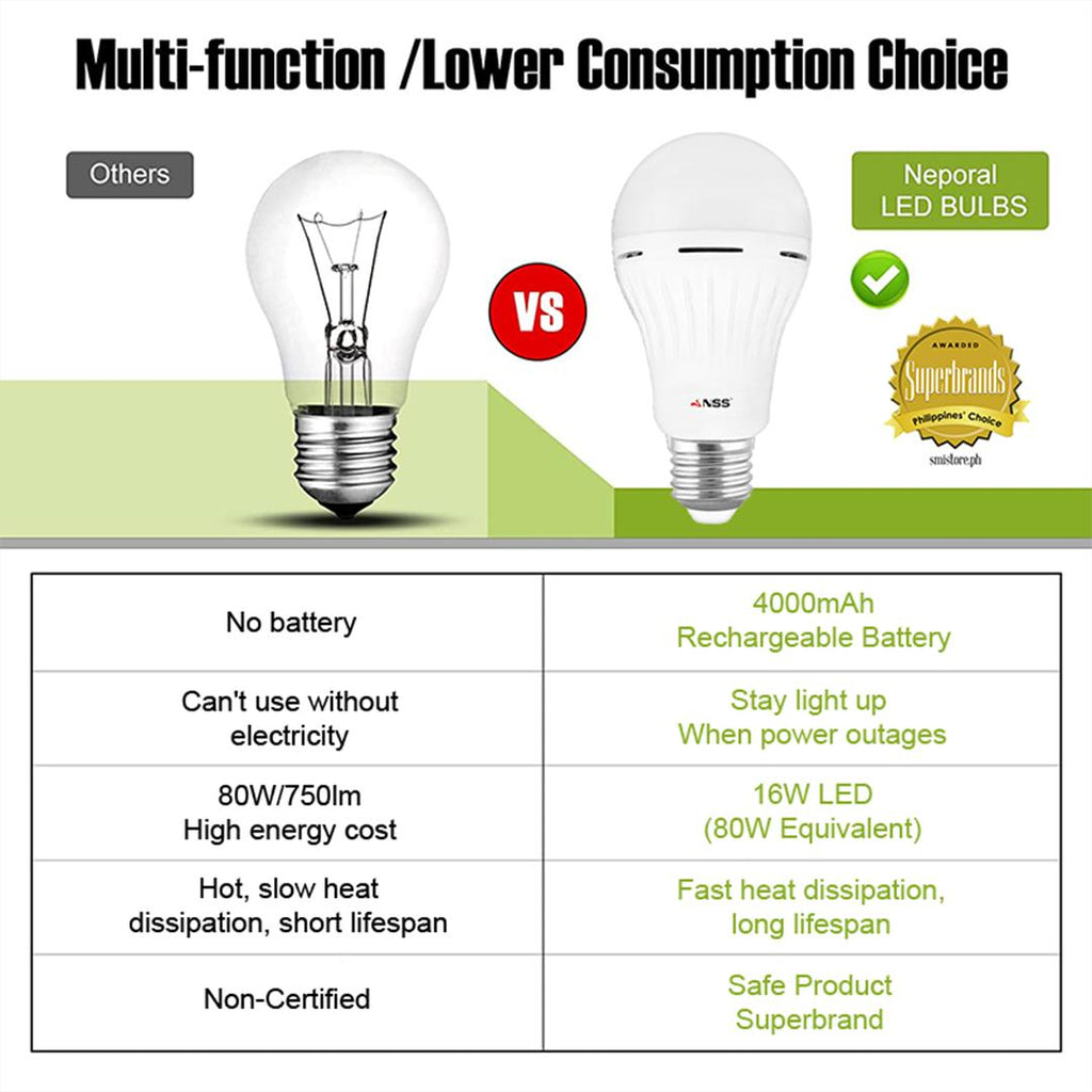 NSS Smart Emergency Rechargeable LED Bulb