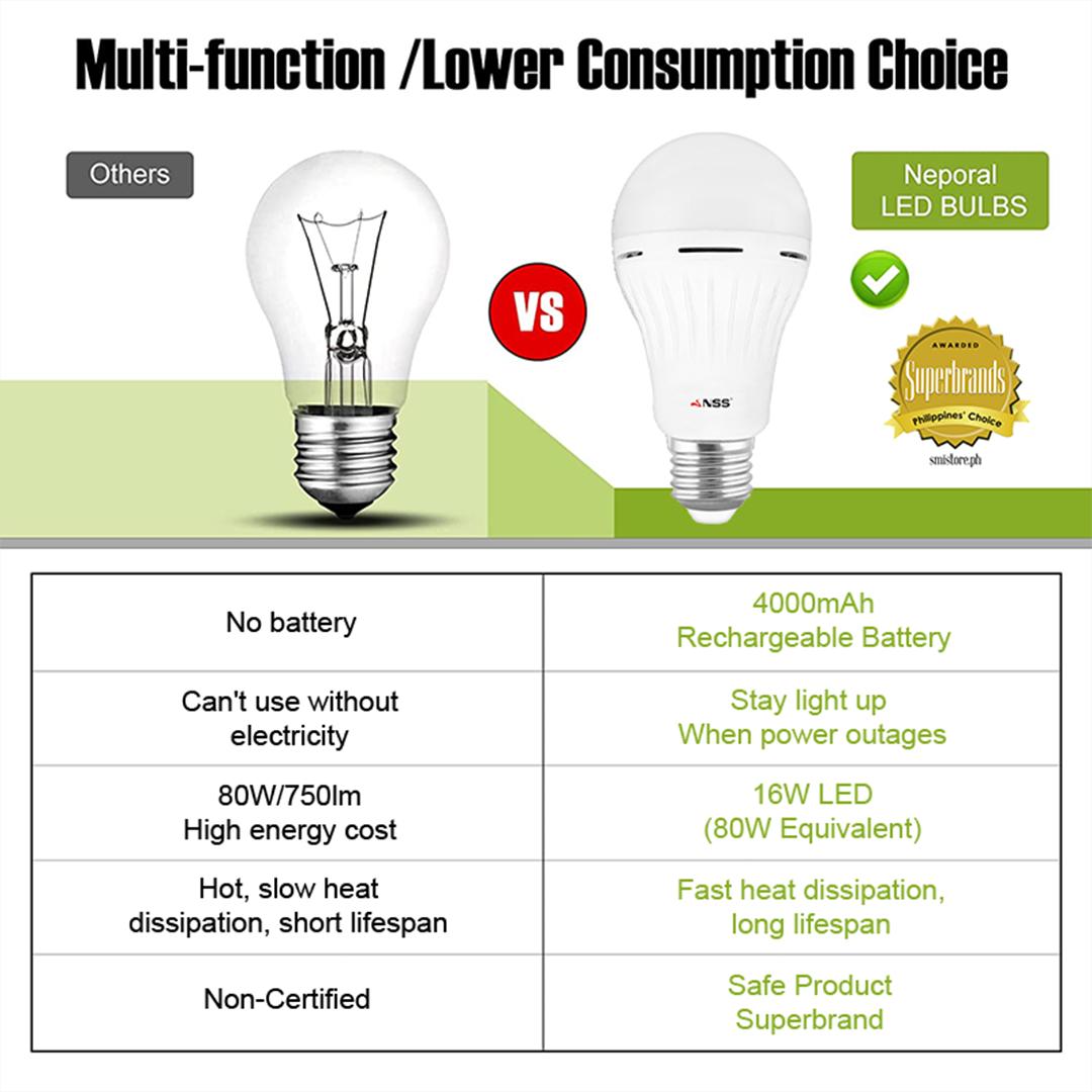 NSS Smart Emergency Rechargeable LED Bulb