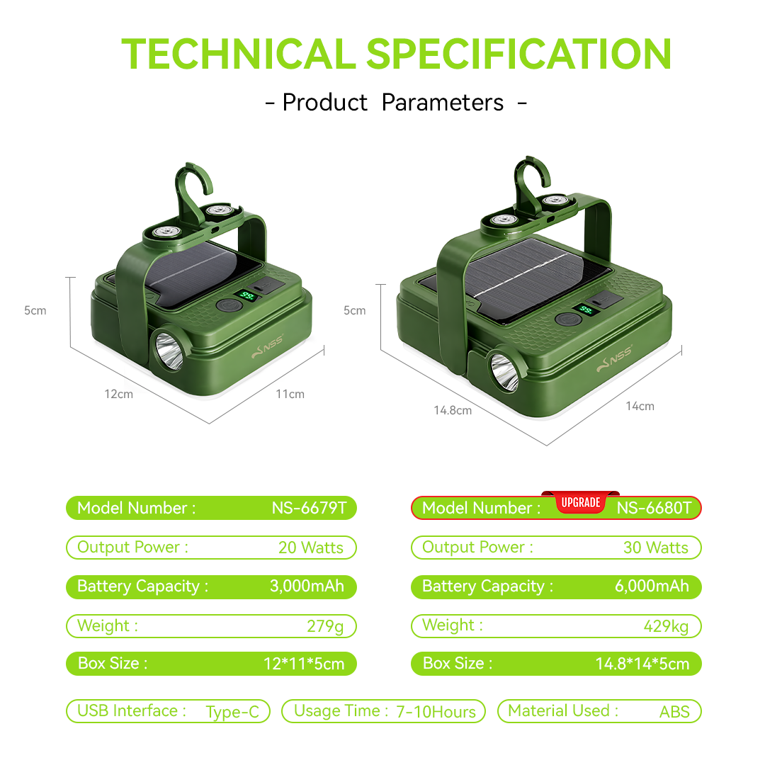 NSS Solar Powered Emergency Light with Power Bank – Portable Camping Lamp with Magnetic Base & Hanging Hook