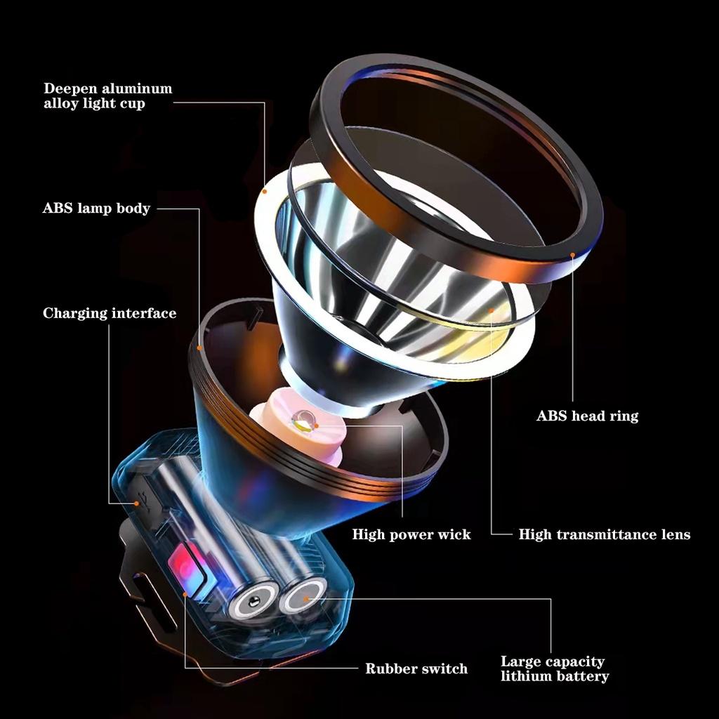 NSS Waterproof Rechargeable Headlamp NS-599 – 80W High Power LED Headlight with 4800mAh Battery & Adjustable Beam